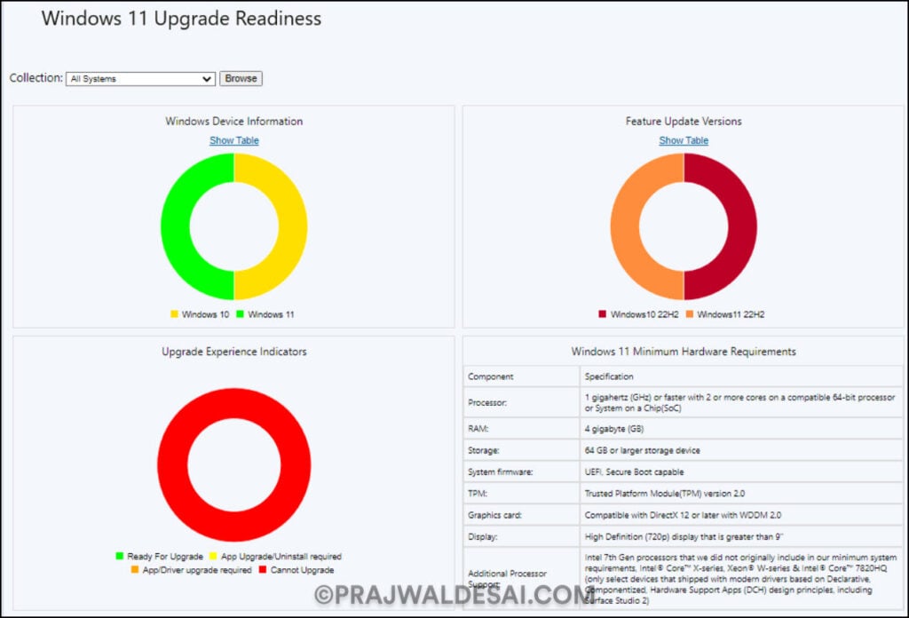 Windows 11 Upgrade Readiness Dashboard | ConfigMgr 2309 New Features