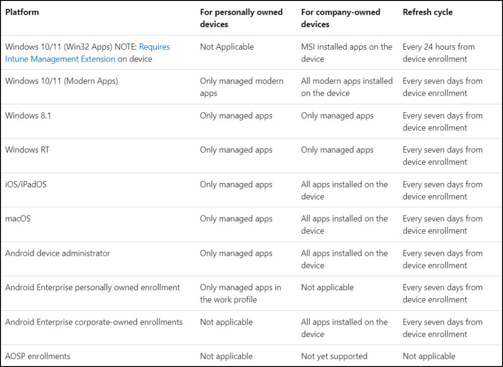 Intune App Discovery Refresh Interval