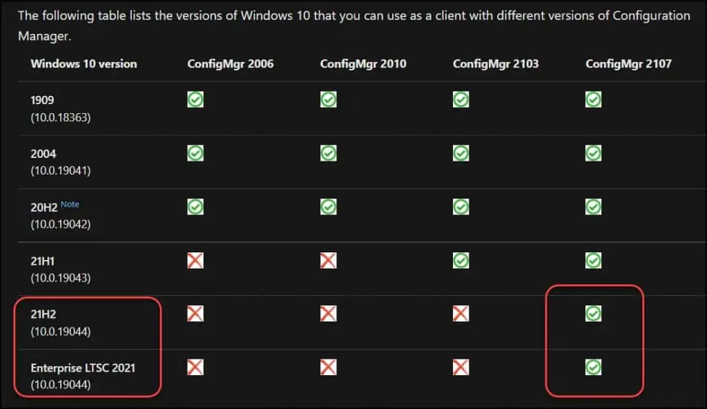 Supported SCCM version for Windows 10 21H2