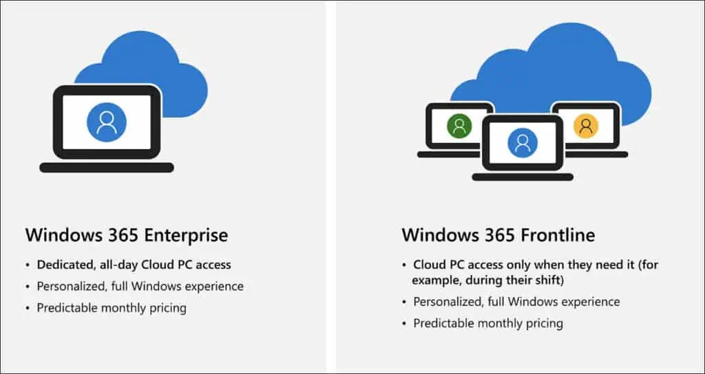 Differences between Windows 365 Enterprise and Windows 365 Frontline