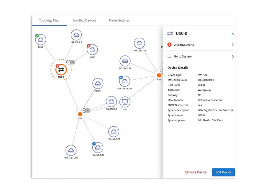 Network Monitoring