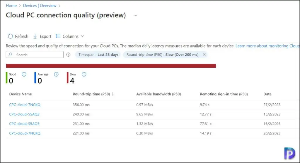 Cloud PC Connection Quality Report