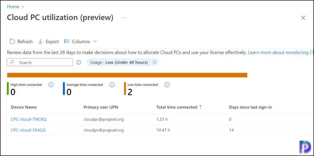 Cloud PC utilization report