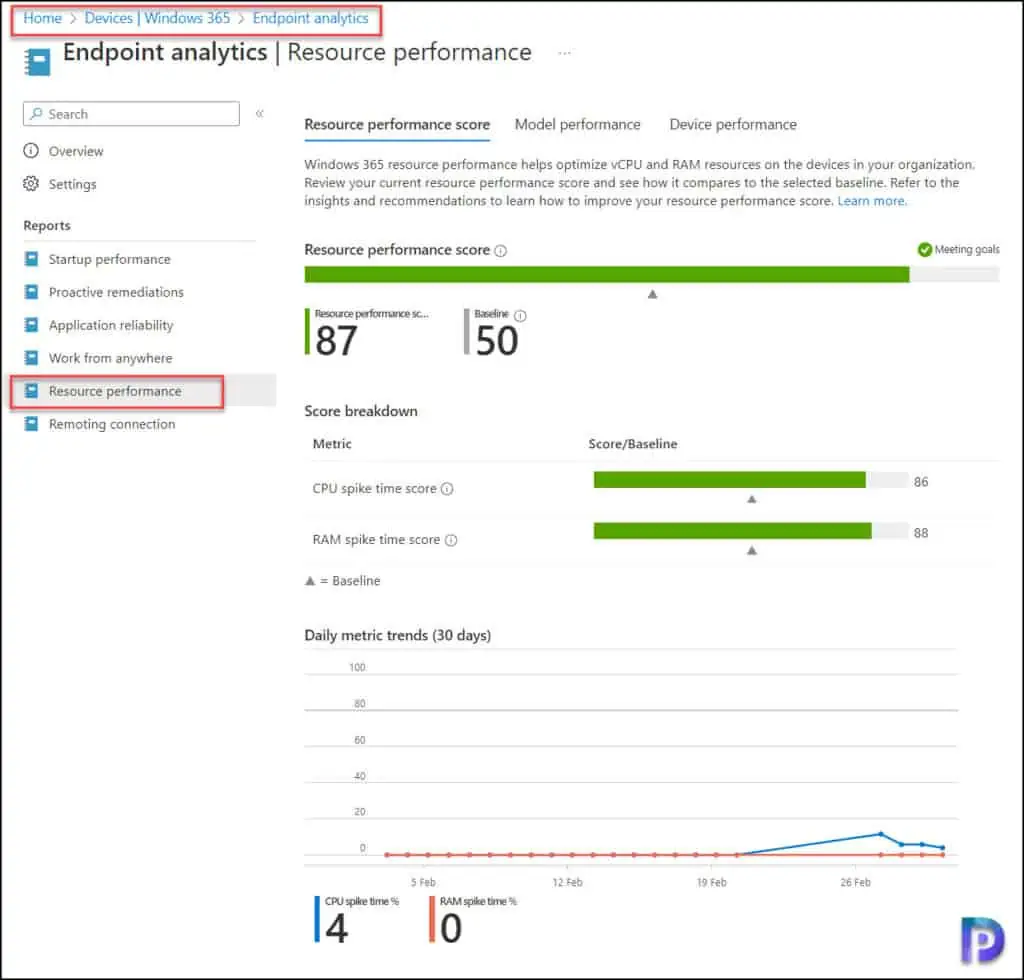 Resource Performance Report for Cloud PCs