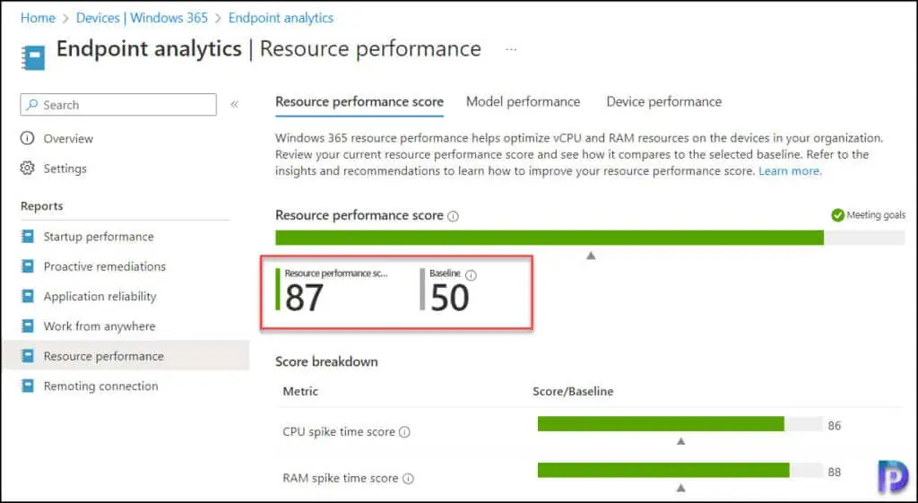 Resource Performance Score | Cloud PC Reports