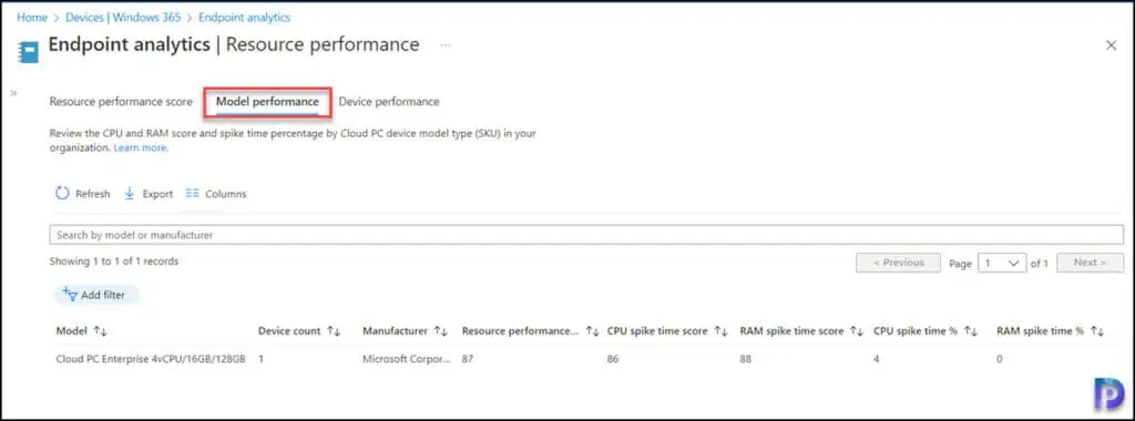 Model Performance Report